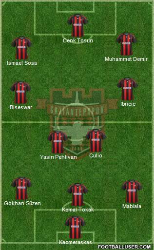 Gaziantepspor Formation 2012