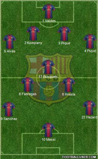 F.C. Barcelona Formation 2012