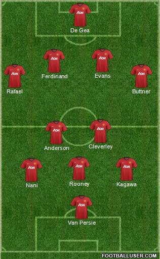 Manchester United Formation 2012