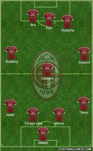 A.C. Milan Formation 2012