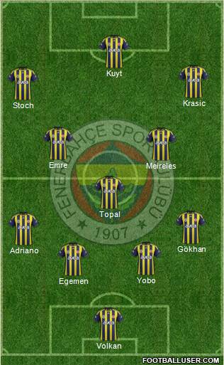 Fenerbahçe SK Formation 2012