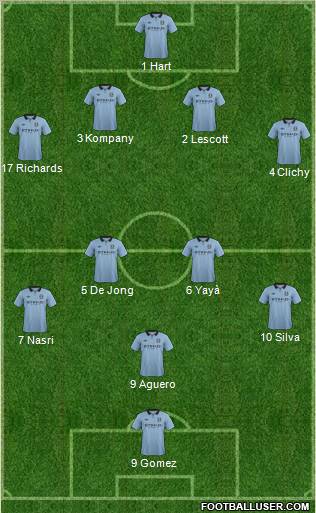 Manchester City Formation 2012