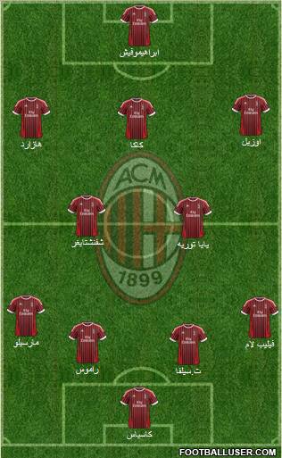 A.C. Milan Formation 2012