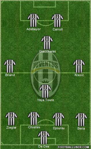 Juventus Formation 2012