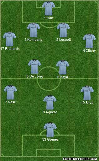 Manchester City Formation 2012