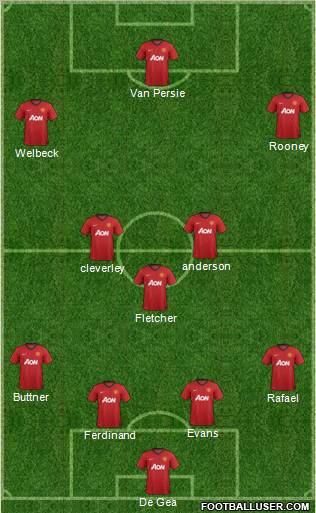 Manchester United Formation 2012