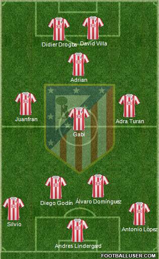 Atlético Madrid B Formation 2012