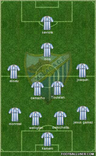 Málaga C.F., S.A.D. Formation 2012