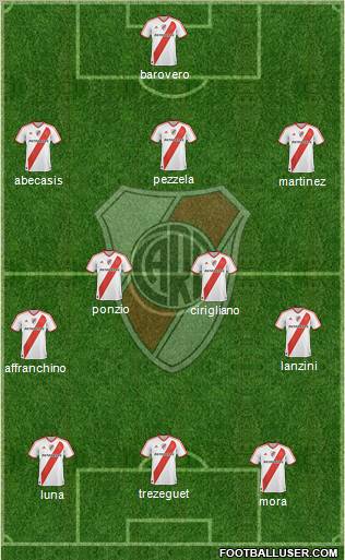 River Plate Formation 2012