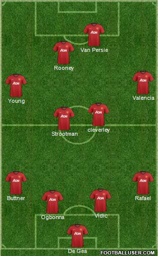 Manchester United Formation 2012