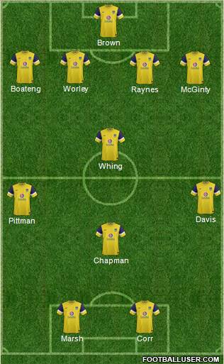 Oxford United Formation 2012