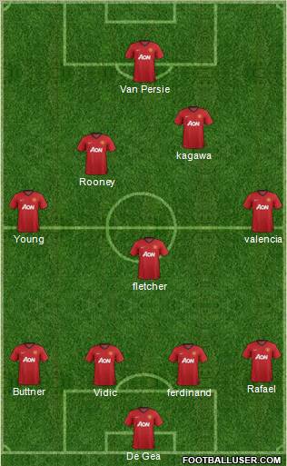 Manchester United Formation 2012