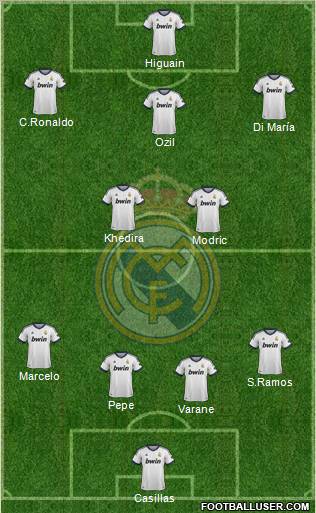 Real Madrid C.F. Formation 2012