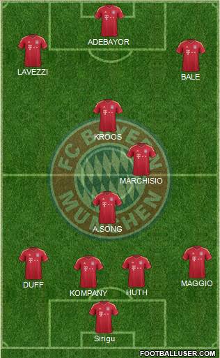 FC Bayern München Formation 2012