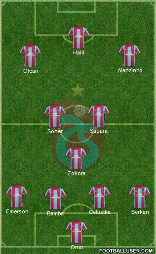 Trabzonspor Formation 2012