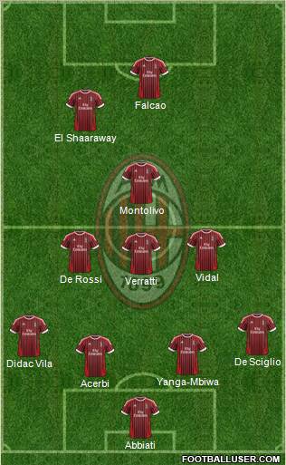 A.C. Milan Formation 2012