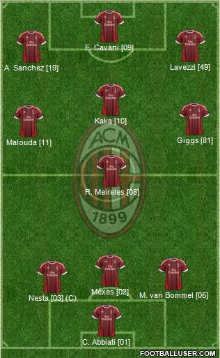 A.C. Milan Formation 2012