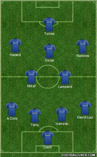 Chelsea Formation 2012