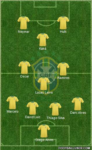 Brazil Formation 2012