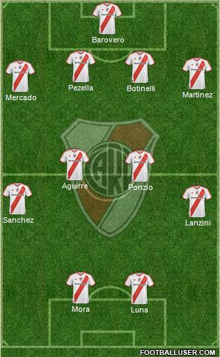 River Plate Formation 2012