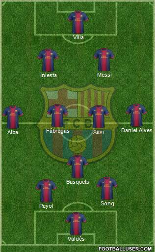 F.C. Barcelona Formation 2012