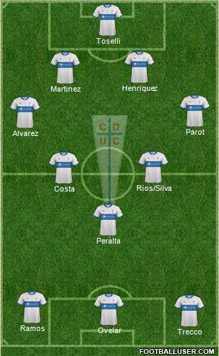 CD Universidad Católica Formation 2012