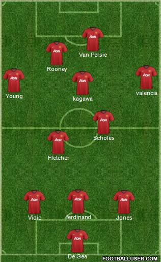 Manchester United Formation 2012