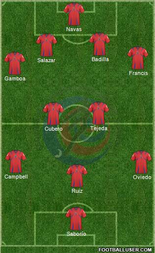 Costa Rica Formation 2012