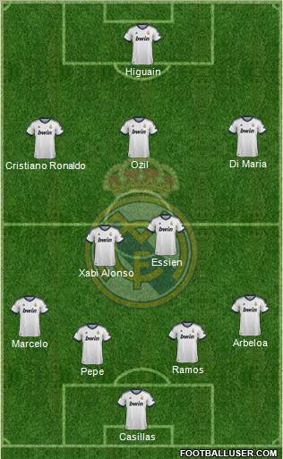 Real Madrid C.F. Formation 2012
