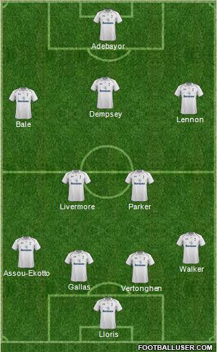 Tottenham Hotspur Formation 2012