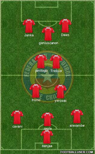 Chile Formation 2012
