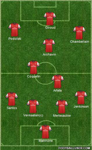 Arsenal Formation 2012