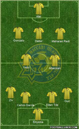 Maccabi Tel-Aviv Formation 2012