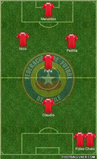 Chile Formation 2012