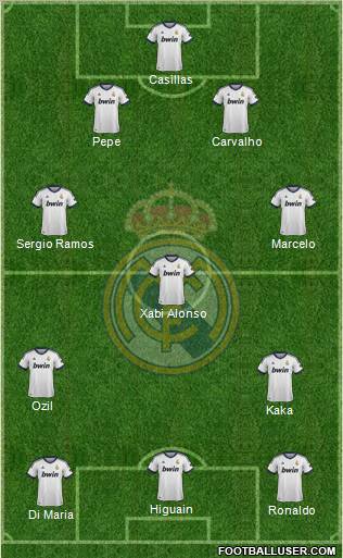 Real Madrid C.F. Formation 2012