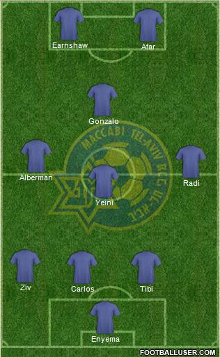 Maccabi Tel-Aviv Formation 2012