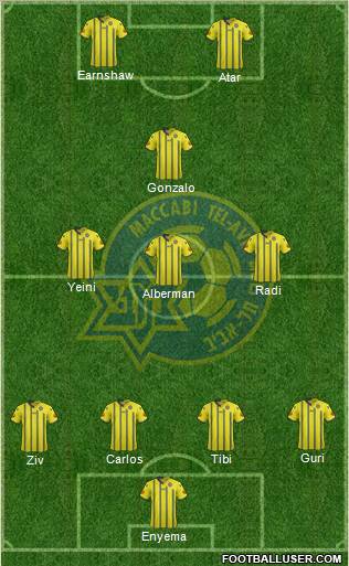 Maccabi Tel-Aviv Formation 2012