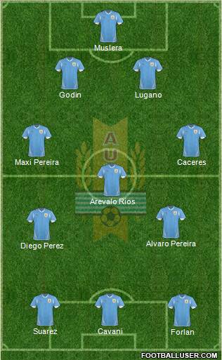 Uruguay Formation 2012