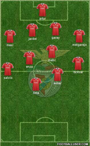 Sport Lisboa e Benfica - SAD Formation 2012