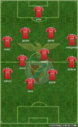 Sport Lisboa e Benfica - SAD Formation 2012