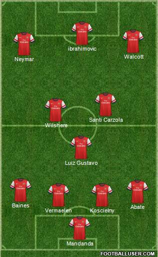 Arsenal Formation 2012