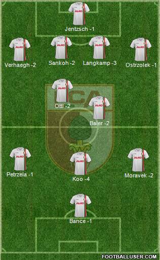 FC Augsburg Formation 2012