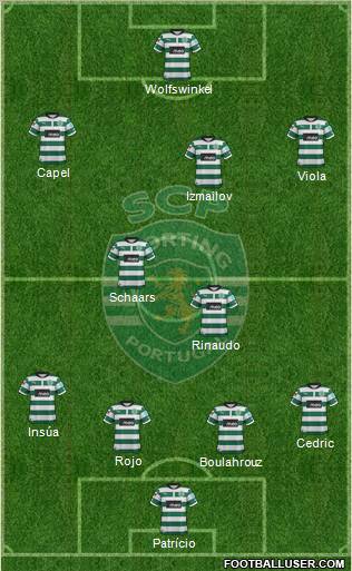 Sporting Clube de Portugal - SAD Formation 2012