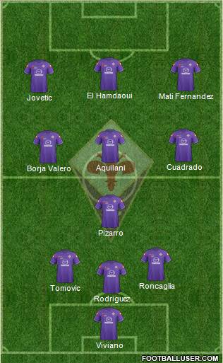 Fiorentina Formation 2012