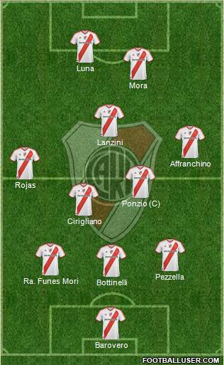 River Plate Formation 2012