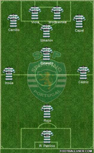 Sporting Clube de Portugal - SAD Formation 2012