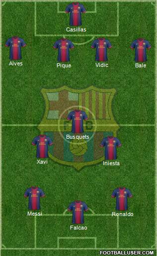 F.C. Barcelona Formation 2012