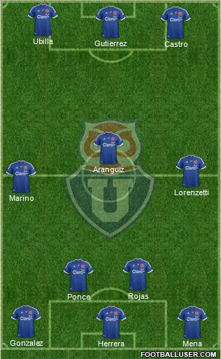 CF Universidad de Chile Formation 2012