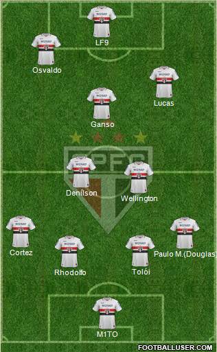 São Paulo FC Formation 2012