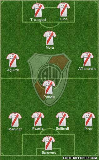 River Plate Formation 2012